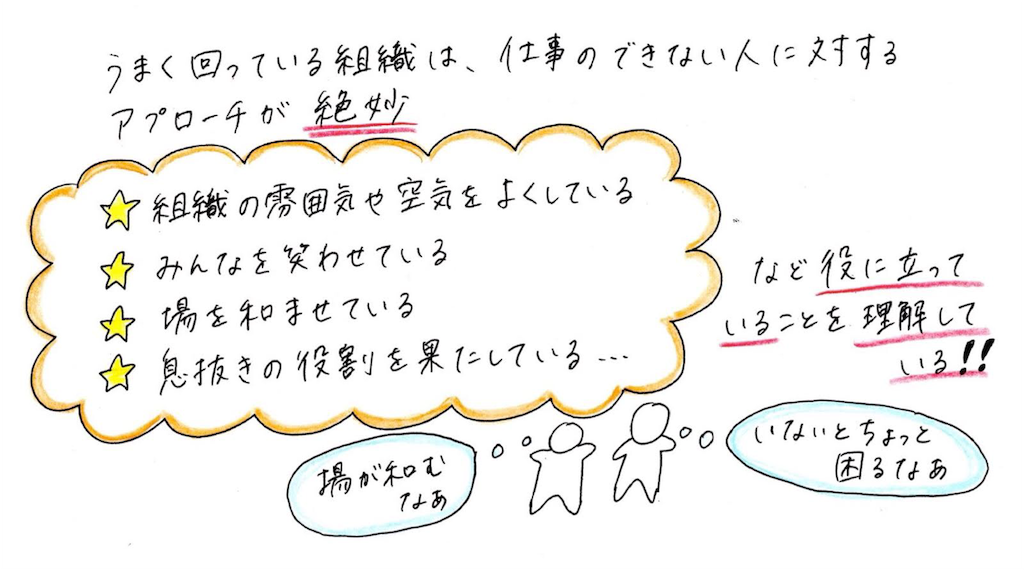 f:id:kyueisyougiku10kaidouzan:20180901064243p:image