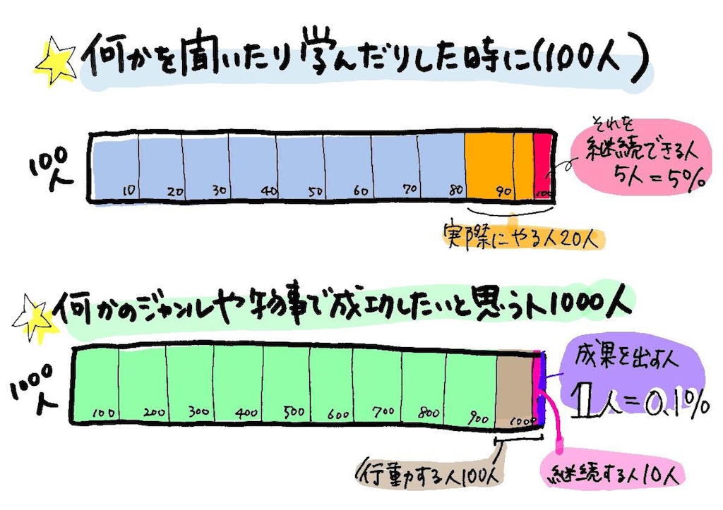 f:id:kyueisyougiku10kaidouzan:20190708174727p:image f:id:kyueisyougiku10kaidouzan:20190708174727p:image