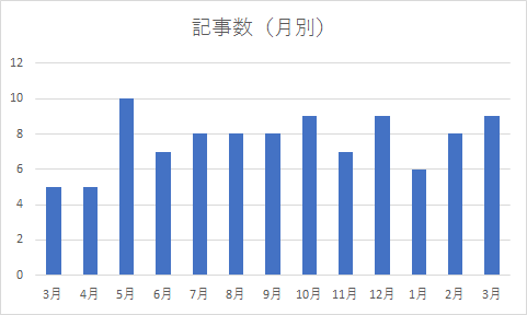 f:id:kyuma-morita:20170401165118p:plain