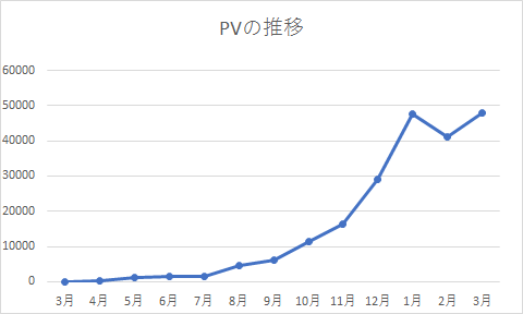 f:id:kyuma-morita:20170401165222p:plain