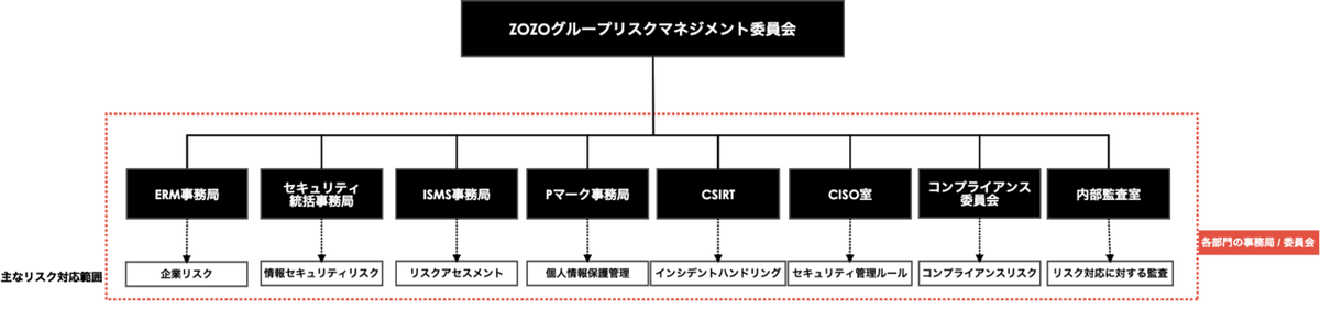 f:id:kyuns:20201225133211p:plain