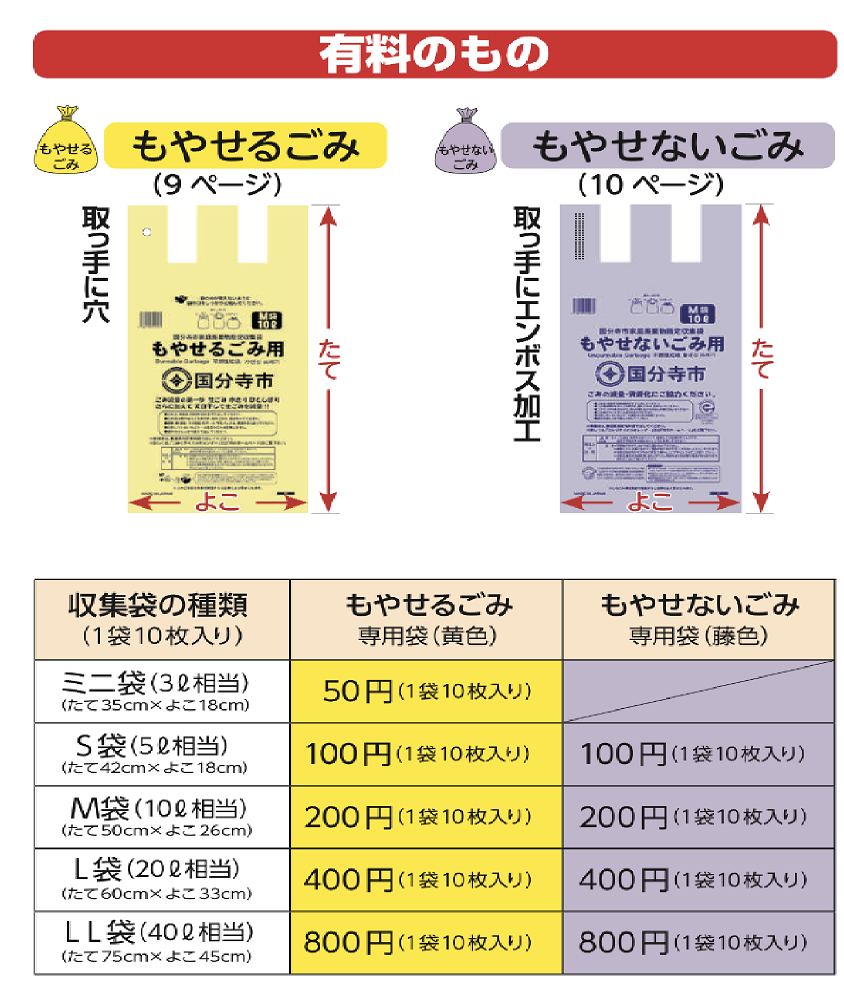 国分寺市のゴミ分別について 脱サラ夫 介護で起業を目指すblog