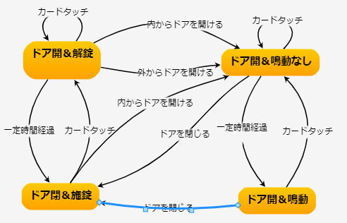 f:id:kz_suzuki:20201128120803p:plain