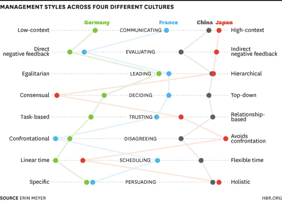 New York Culture Map ニューヨークカルチャーマップ New York Culture Map ニューヨークカルチャーマップ