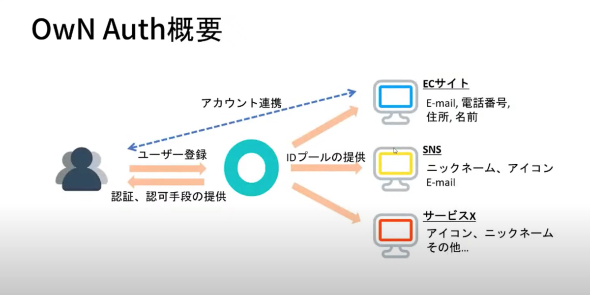 f:id:kzk_maeda:20210722111852p:plain