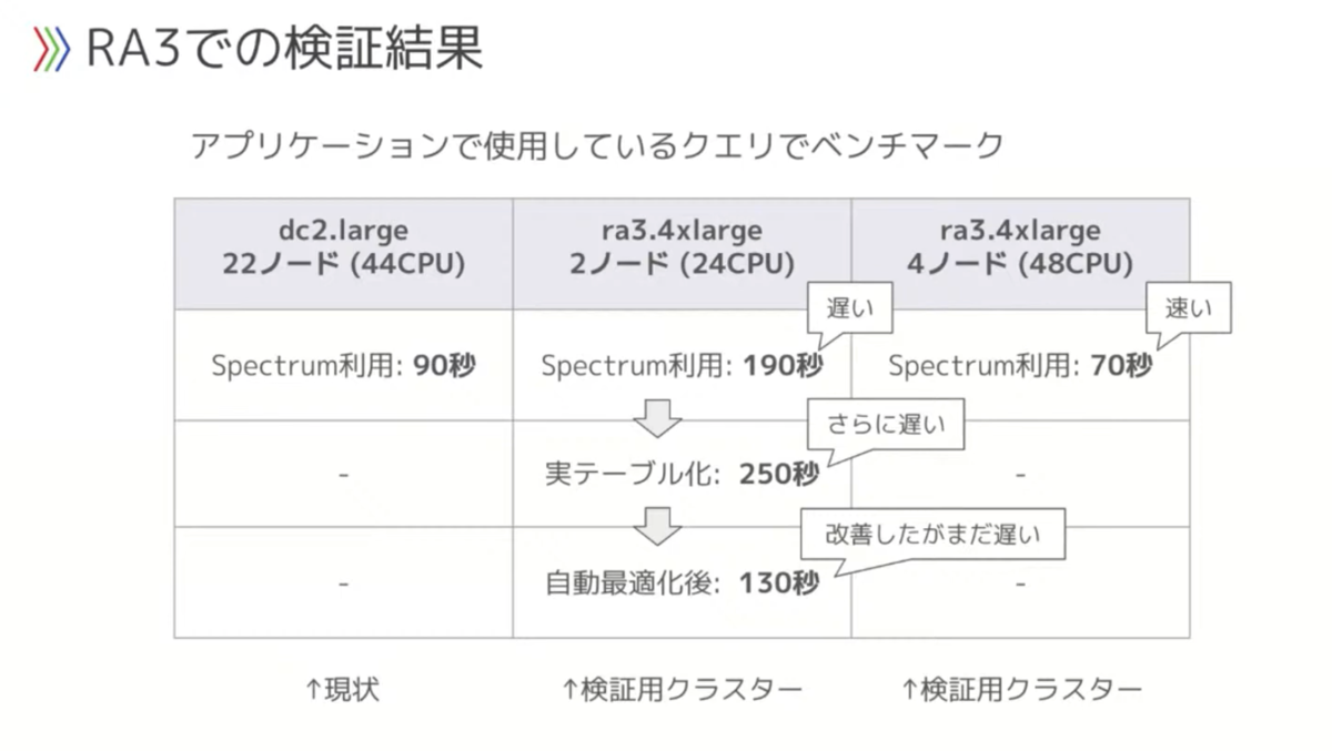 f:id:kzk_maeda:20210722230109p:plain