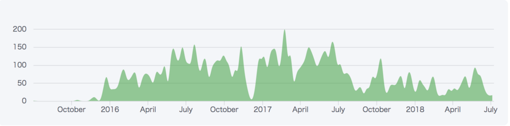 f:id:kzkohashi:20180726221140p:plain