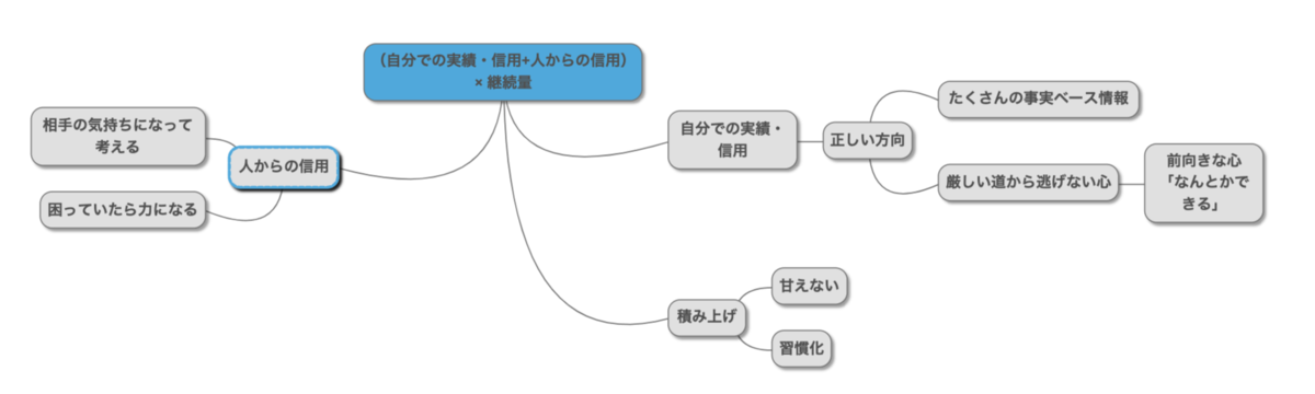 f:id:kzkzko:20200522225526p:plain
