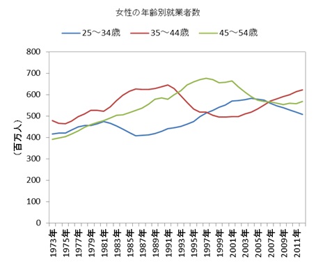 f:id:kzo1020:20130406175900j:image
