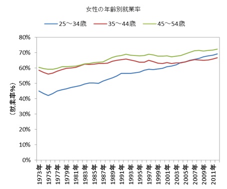 f:id:kzo1020:20130408172741j:image