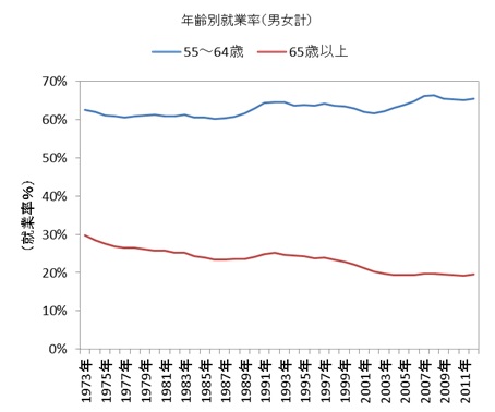 f:id:kzo1020:20130408172743j:image