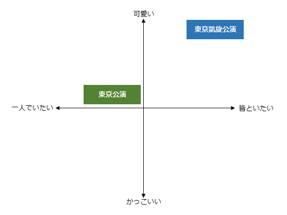 アラサーオタクがこのタイミングでテニミュデビューしたら色々と思い出してから１年経った話 1000flavor S Diary