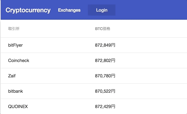 f:id:l08084:20180417211036g:plain f:id:l08084:20180417211036g:plain