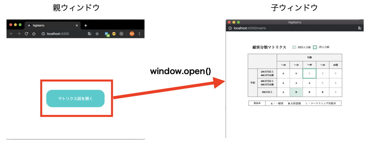Window Open で開いたウィンドウにデータを渡す 中安拓也のブログ