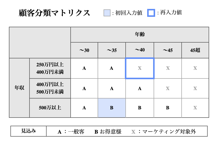 Htmlとcssでマトリックス図を描く 中安拓也のブログ