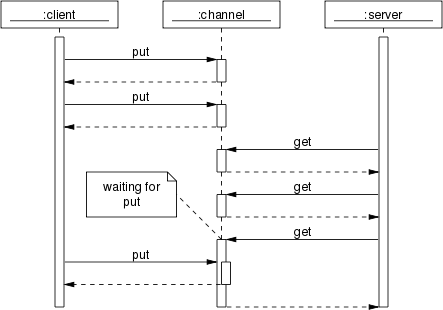 f:id:l1o0:20110227030902p:image f:id:l1o0:20110227030902p:image