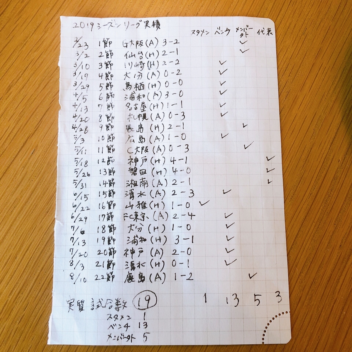 f:id:la_kikori:20190822161403j:plain f:id:la_kikori:20190822161403j:plain