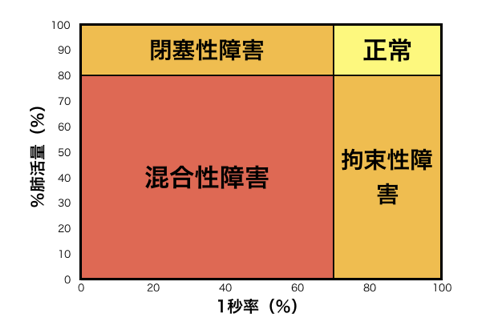 f:id:labo-seven7:20190414234728p:plain