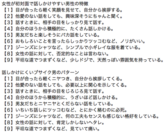 雑記 女性が初対面で話しかけやすい男性の特徴と話しかけにくいブサイク男のパターン とある廃人の趣味日記