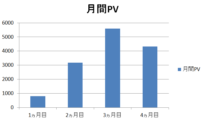 f:id:laboratoryrat20:20190502144634p:plain f:id:laboratoryrat20:20190502144634p:plain
