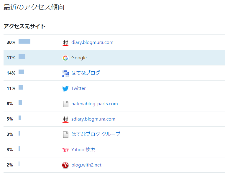 f:id:laboratoryrat20:20190502145924p:plain f:id:laboratoryrat20:20190502145924p:plain