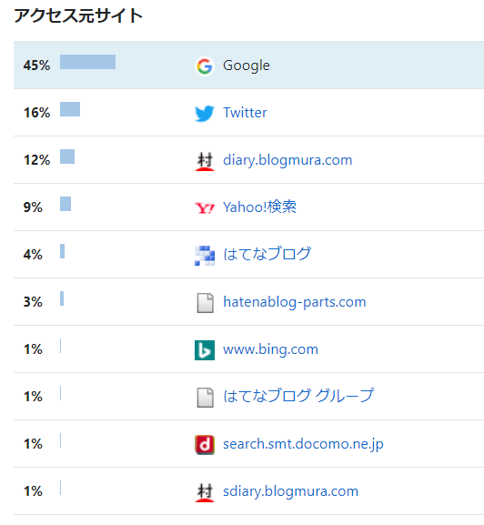 f:id:laboratoryrat20:20190610160023p:plain f:id:laboratoryrat20:20190610160023p:plain