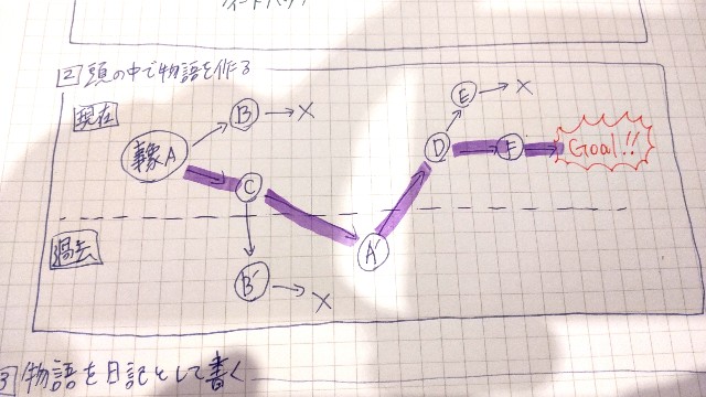 f:id:labotekichan:20210904102318j:image f:id:labotekichan:20210904102318j:image