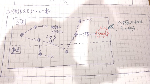 f:id:labotekichan:20210904102409j:image f:id:labotekichan:20210904102409j:image