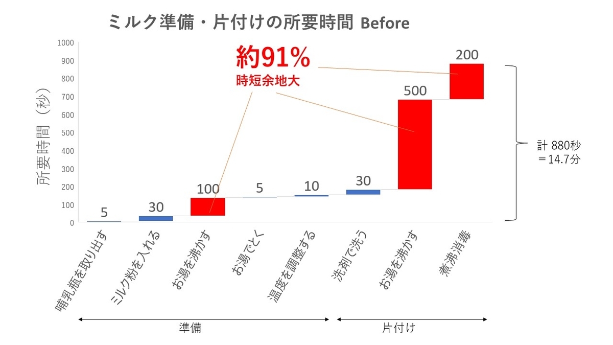 時間構成　時短なし