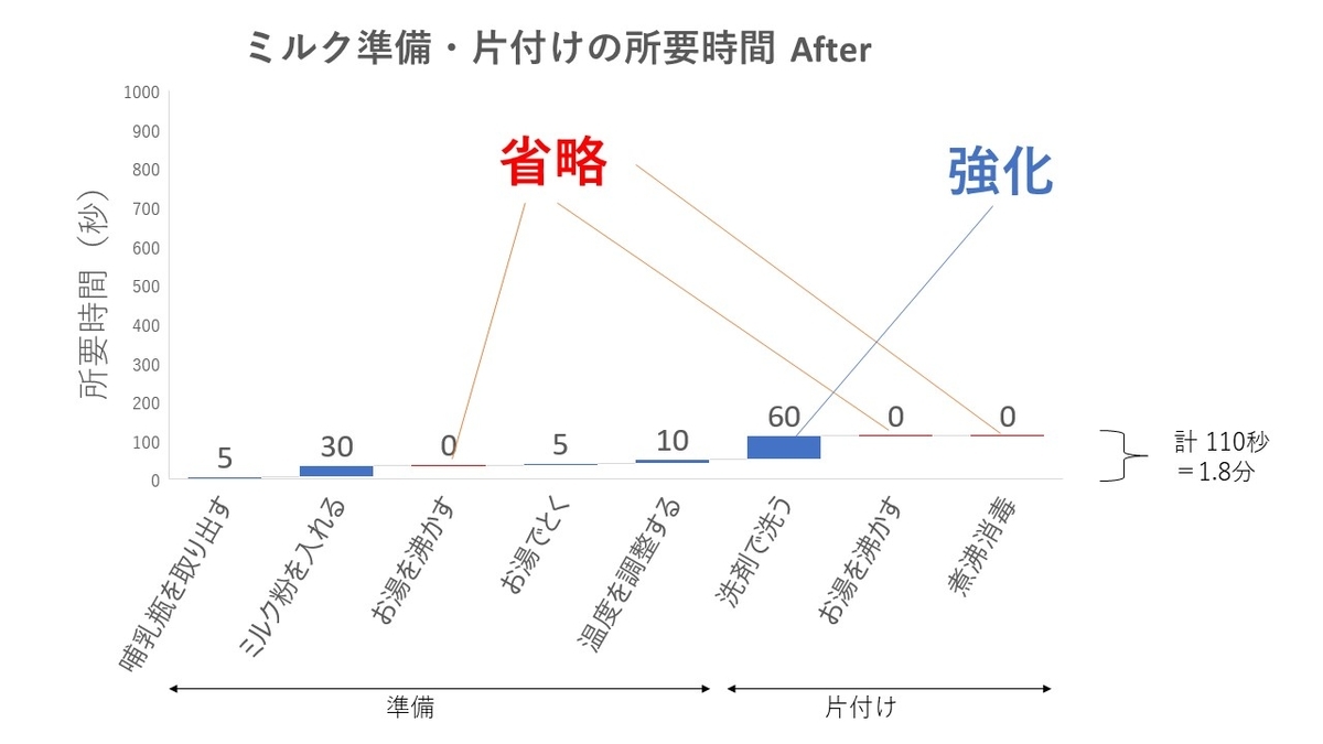 時間構成　時短あり