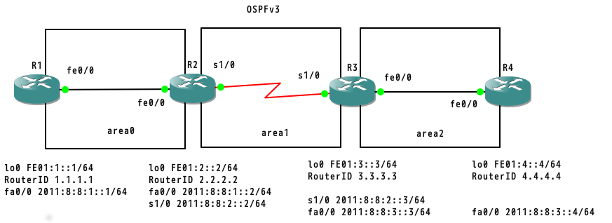 f:id:labunix:20160925155801p:plain