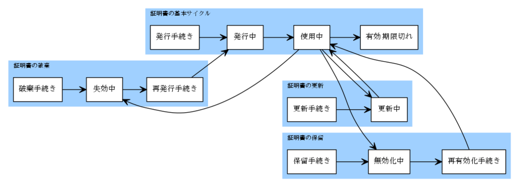 f:id:labunix:20180716185239p:plain f:id:labunix:20180716185239p:plain