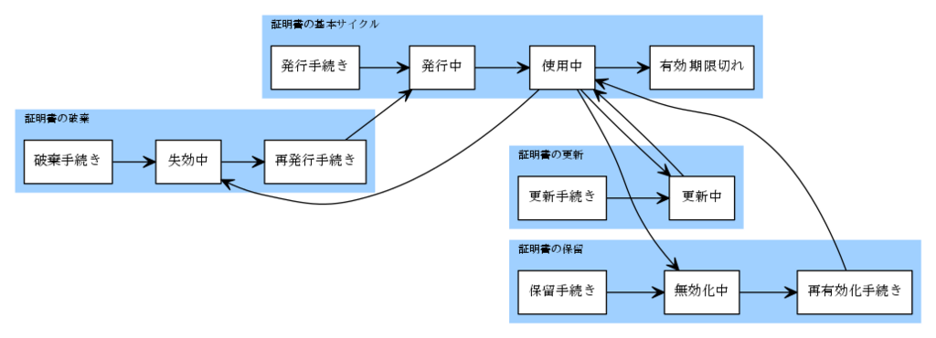 f:id:labunix:20180716185239p:plain