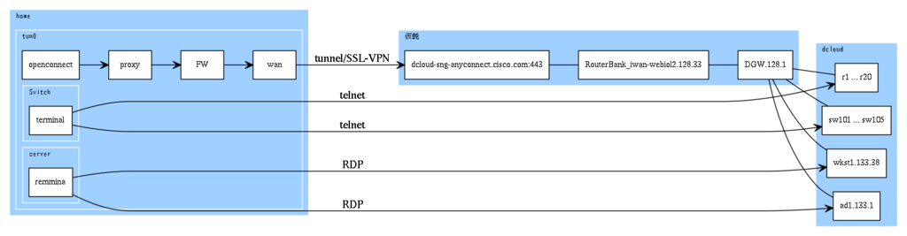 f:id:labunix:20180718175222p:plain