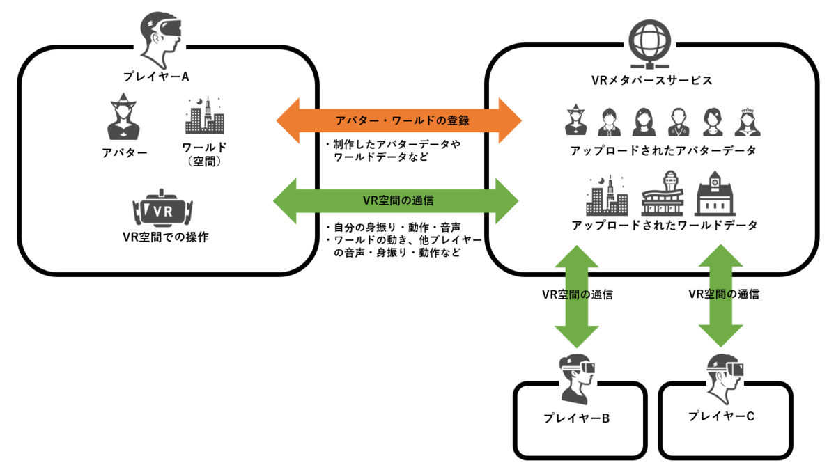 f:id:lac_devblog:20210509131841p:plain