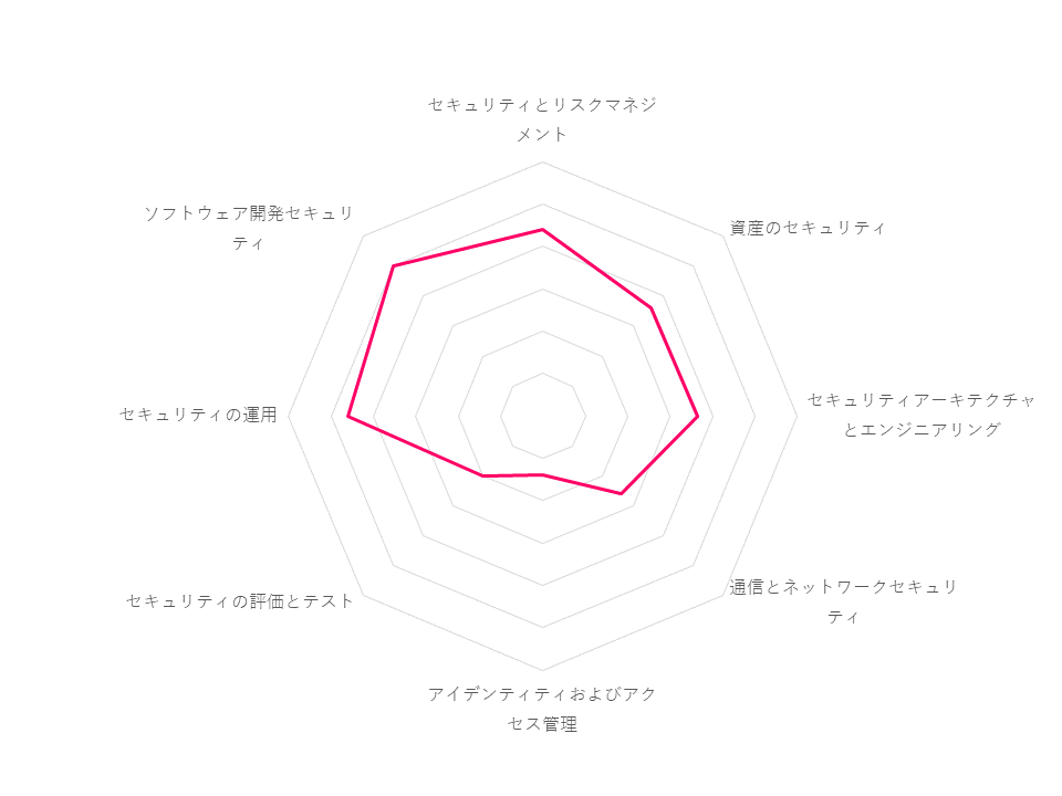 f:id:lac_devblog:20220110182138p:plain