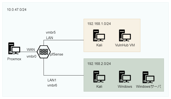 f:id:lac_devblog:20220208162918p:plain