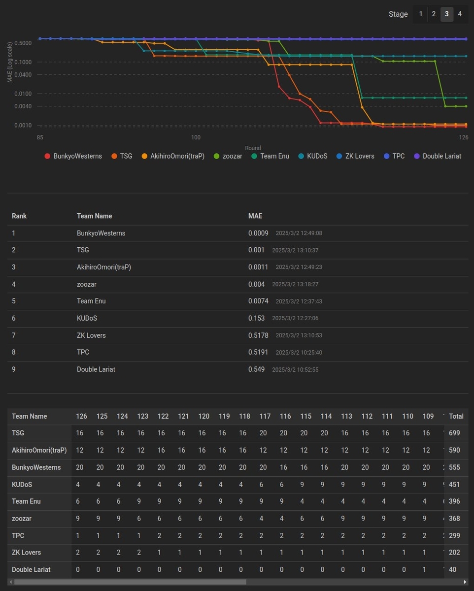 安い 13国内決勝 CTF SECCON Writeup ラック・セキュリティごった煮 - ウェア
