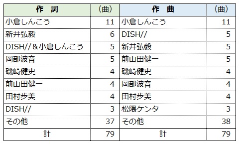 f:id:lacht:20190504170341j:plain f:id:lacht:20190504170341j:plain