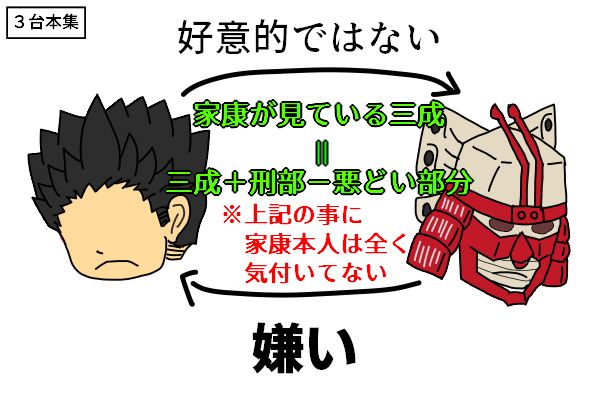 Bsr 家康と刑部の関係性についての超私的解釈 ３軸編 きみのま