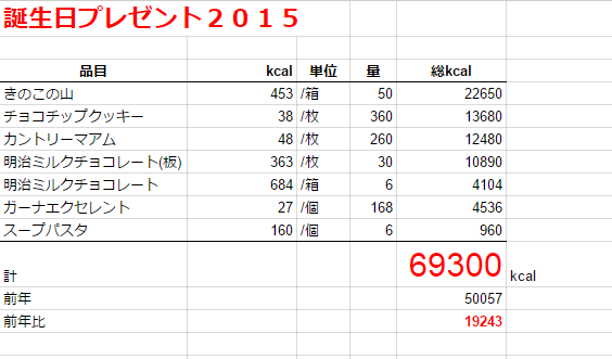 f:id:laco0416:20150124220403p:plain