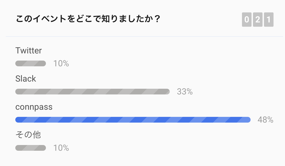 f:id:lacolaco:20190628004010p:plain f:id:lacolaco:20190628004010p:plain