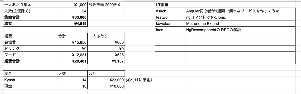 f:id:lacolaco:20190824143051p:plain f:id:lacolaco:20190824143051p:plain