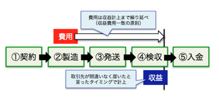 f:id:lacucaracha:20150512210342p:plain