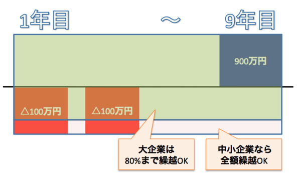 f:id:lacucaracha:20150605203635p:plain