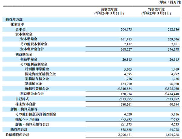 f:id:lacucaracha:20150605232956p:plain