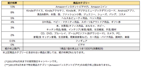 f:id:lacucaracha:20150621202823p:plain