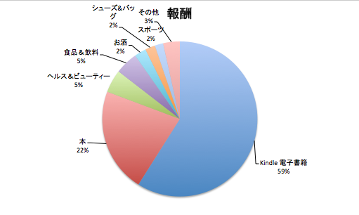f:id:lacucaracha:20150621204041p:plain