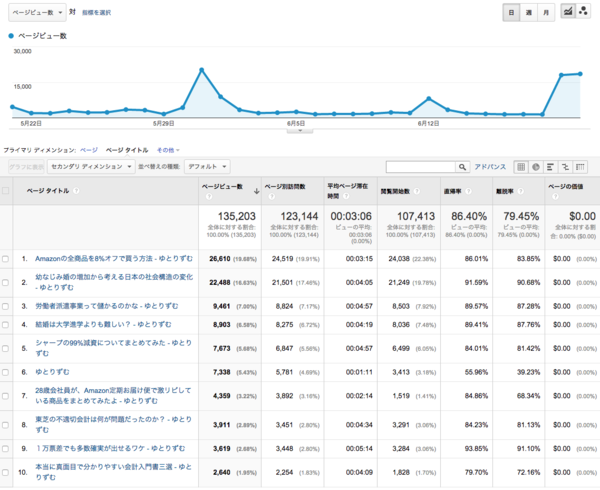 f:id:lacucaracha:20150621205604p:plain