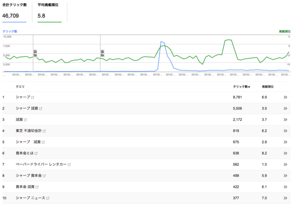 f:id:lacucaracha:20150621210139p:plain